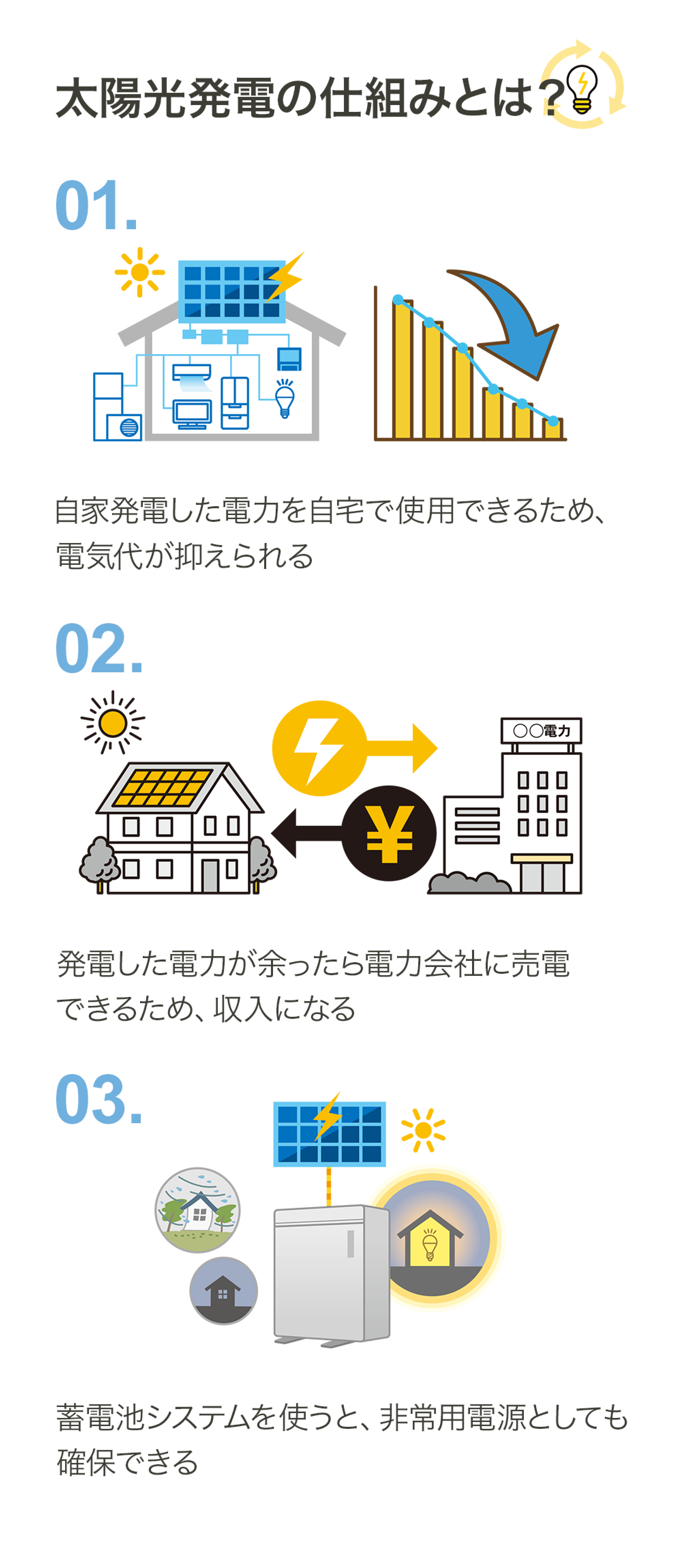 太陽光発電の仕組みとは？